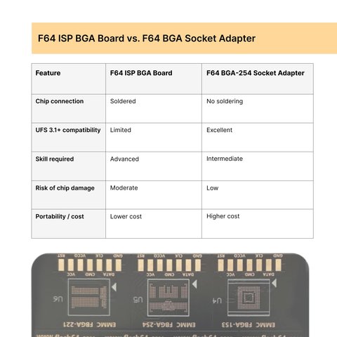 Flash 64 BGA ISP Board for eMMC / UFS Memory Chips Превью 5